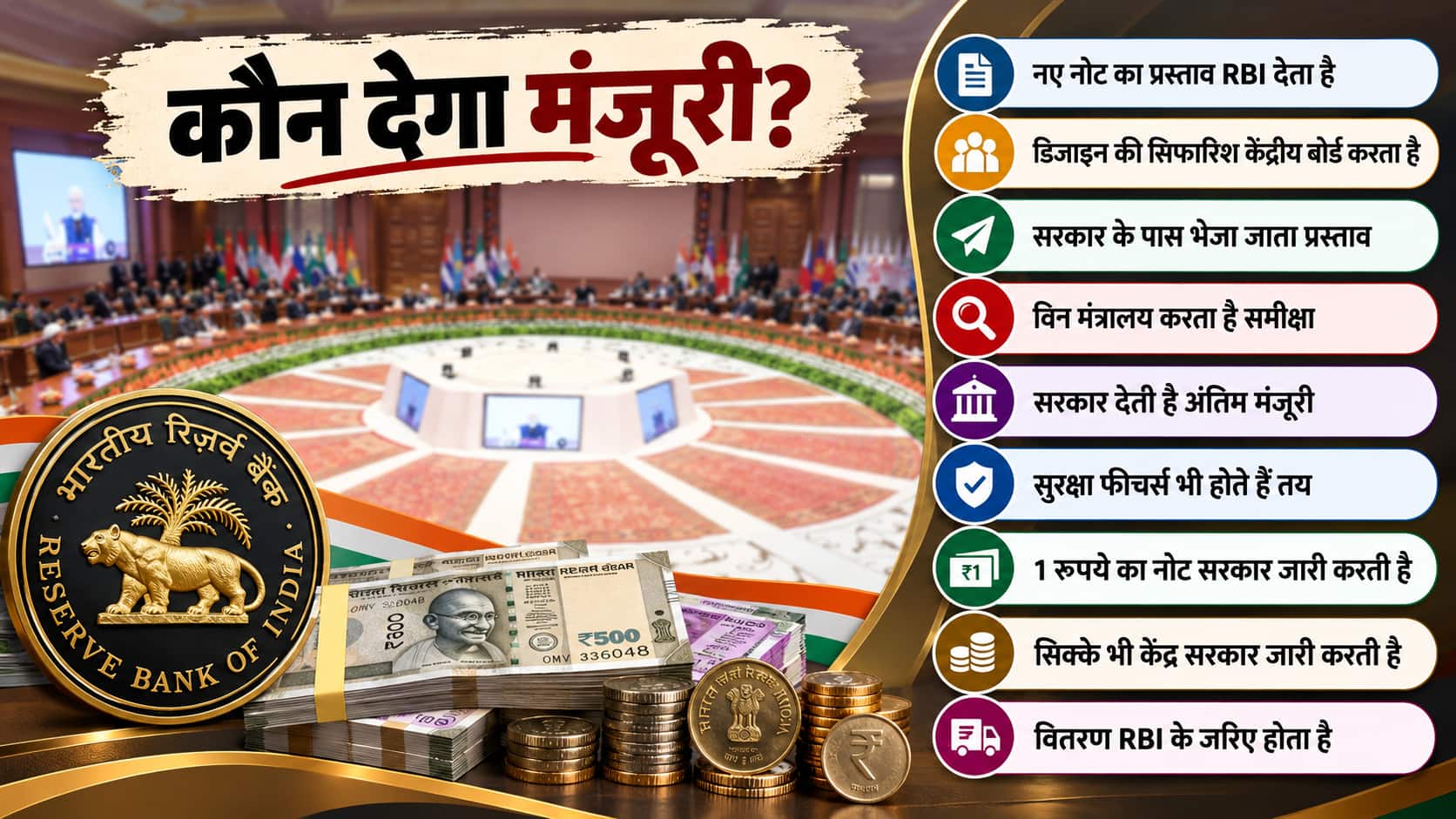 किसी नई करेंसी को कैसे मिलती है मान्यता, कौन देता है मंजूरी?