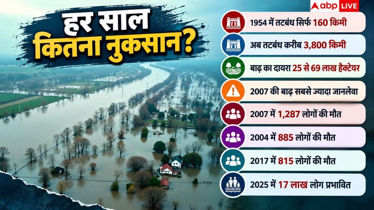 बिहार में कब-कब बाढ़ ने कितनी मचाई तबाही, हर साल डूबने की क्या है वजह?