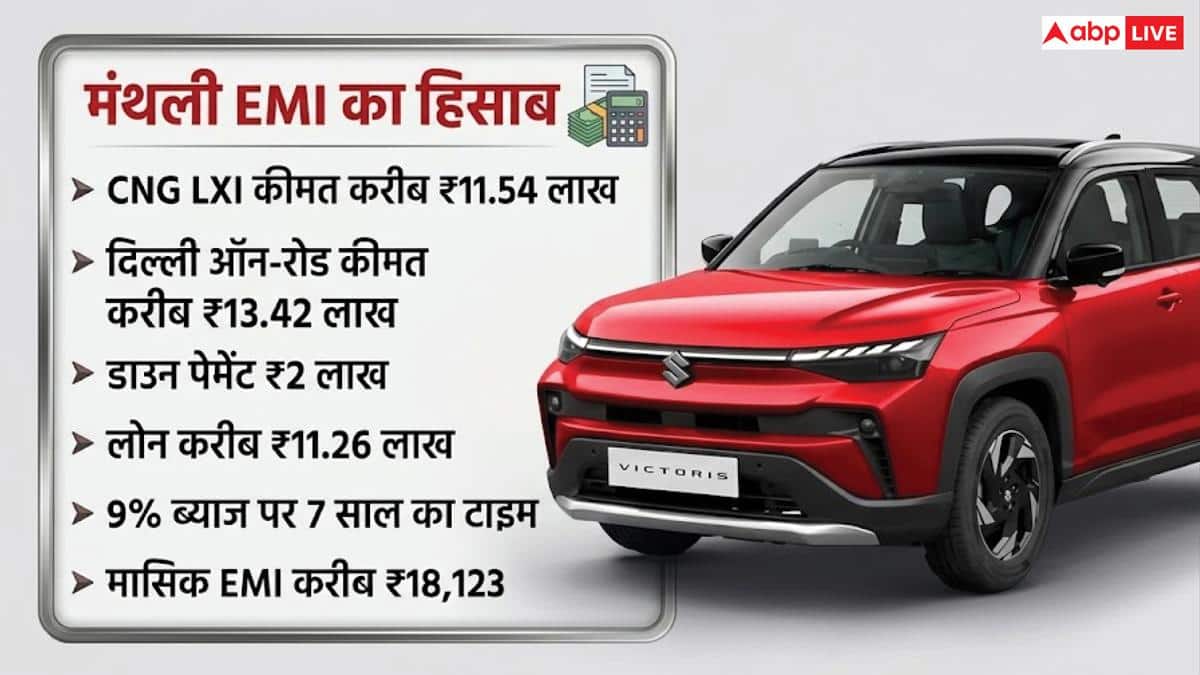 क्या 50 हजार सैलरी पर मिल जाएगी Victoris CNG? जानें EMI का हिसाब