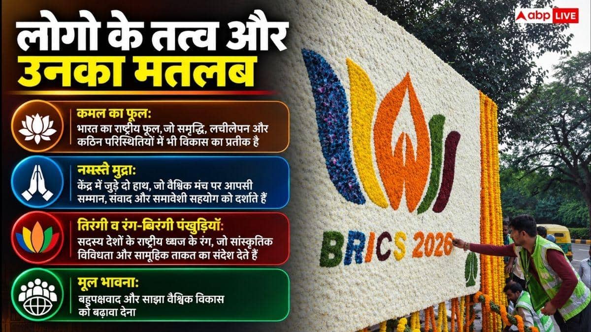 किसने डिजाइन किया BRICS का लोगो, इसका मतलब क्या?