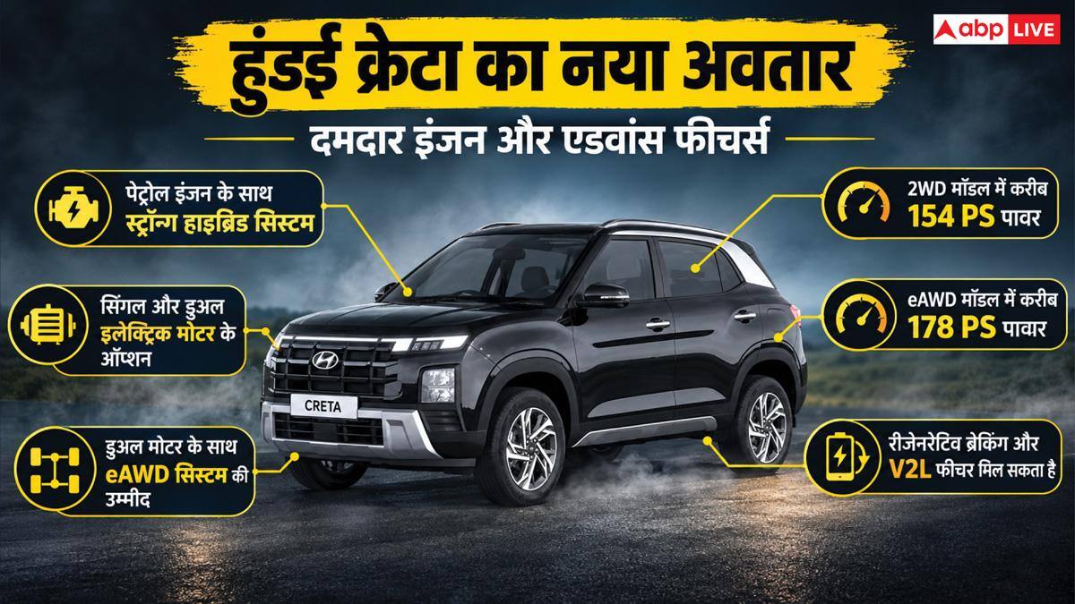 Hyundai Creta खरीदने जा रहे हैं? जल्द आ रहा नया मॉडल, जानें खासियत
