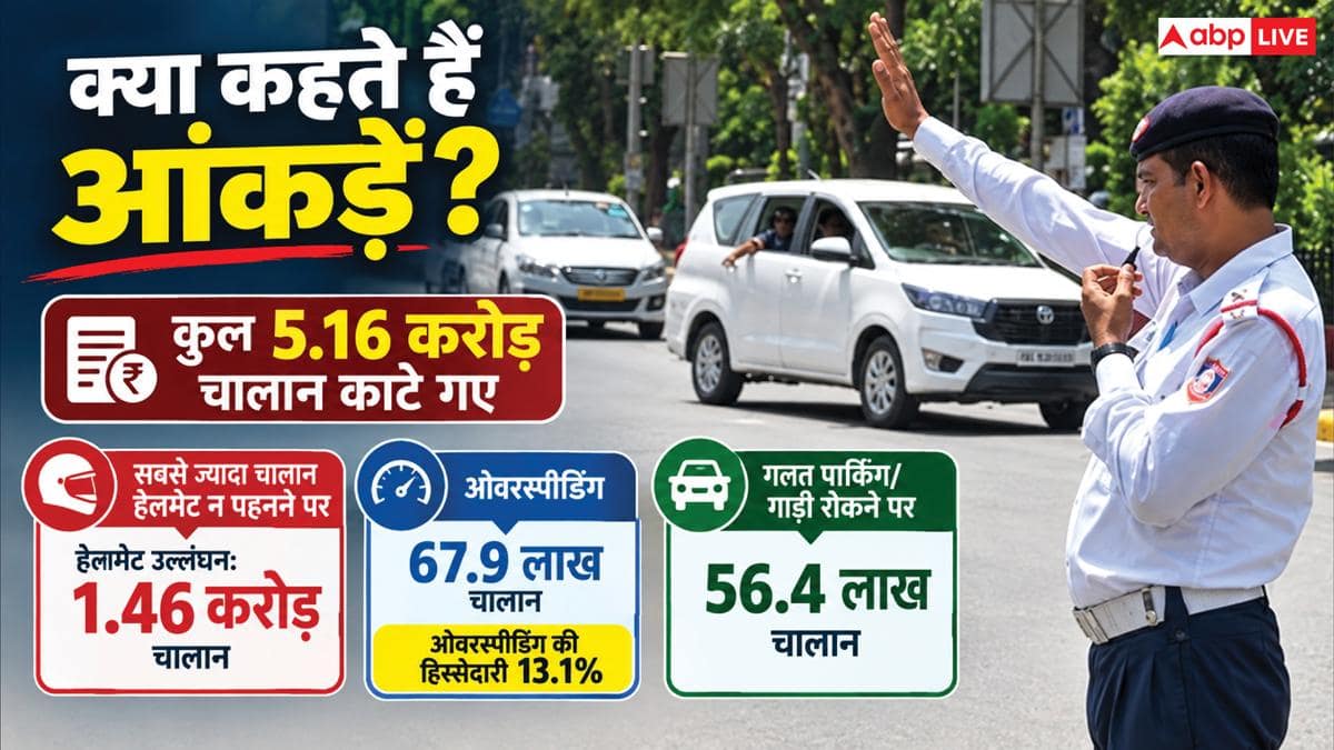 इस नियम को तोड़ने पर आप भर रहे सबसे ज्यादा चालान, यहां जानें डिटेल
