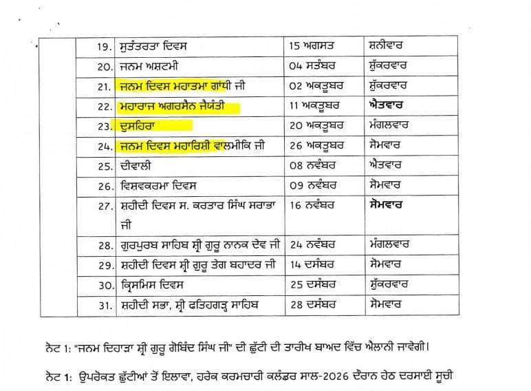 School Holiday in October 2026 : ਅਕਤੂਬਰ ਮਹੀਨੇ ’ਚ ਕਦੋਂ-ਕਦੋਂ ਬੰਦ ਰਹਿਣਗੇ ਸਕੂਲ , ਚੈੱਕ ਕਰੋ ਛੁੱਟੀਆਂ ਦੀ ਲਿਸਟ 
