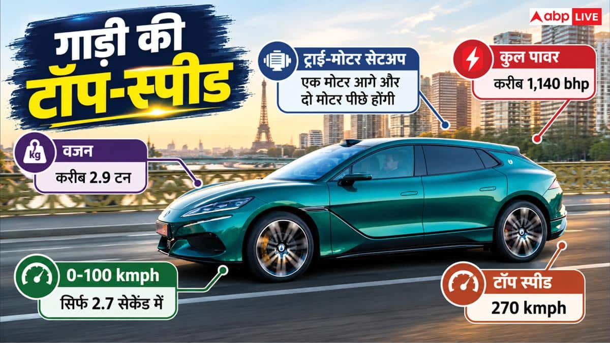 600 KM रेंज और 100 की स्पीड, जल्द लॉन्च होगी ये इलेक्ट्रिक कार