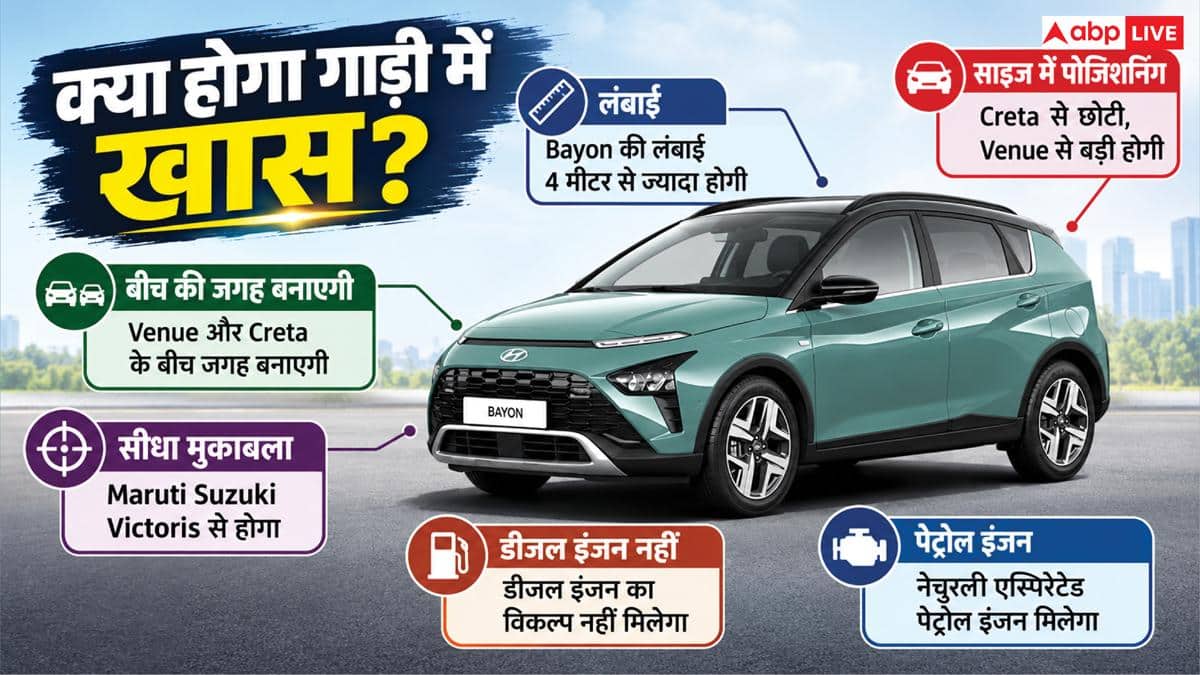 अंडरबॉडी CNG टैंक के साथ Hyundai लॉन्च कर सकती है Bayon, जानें खासियत