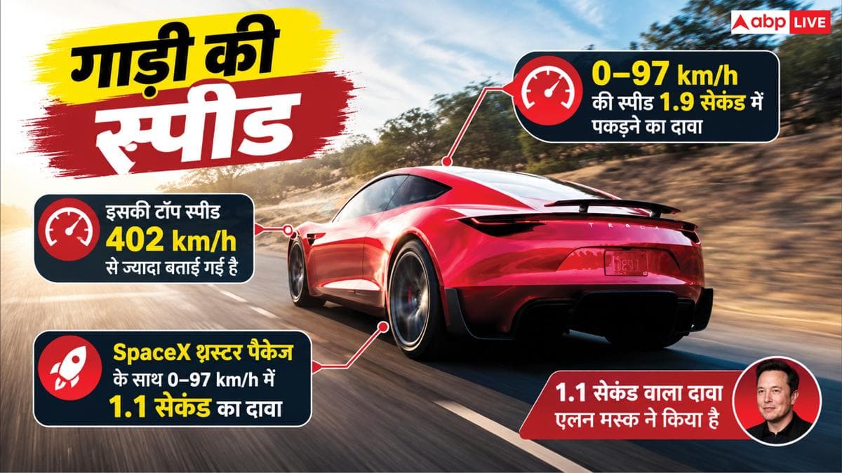 1 अक्टूबर को टेस्ला पेश करेगी 998KM रेंज वाली रोडस्टर, जानें खासियत