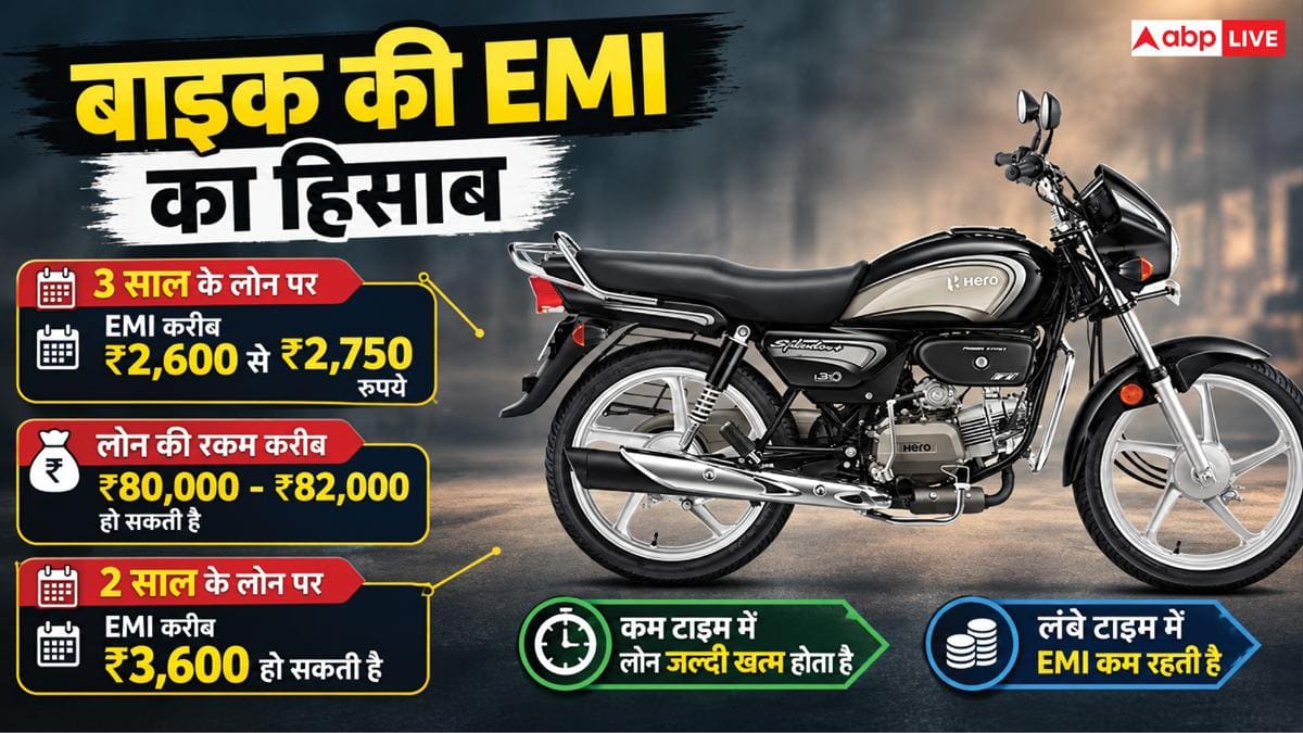 क्या हर महीने 2 हजार की EMI पर मिल जाएगी Splendor Plus? जानें हिसाब