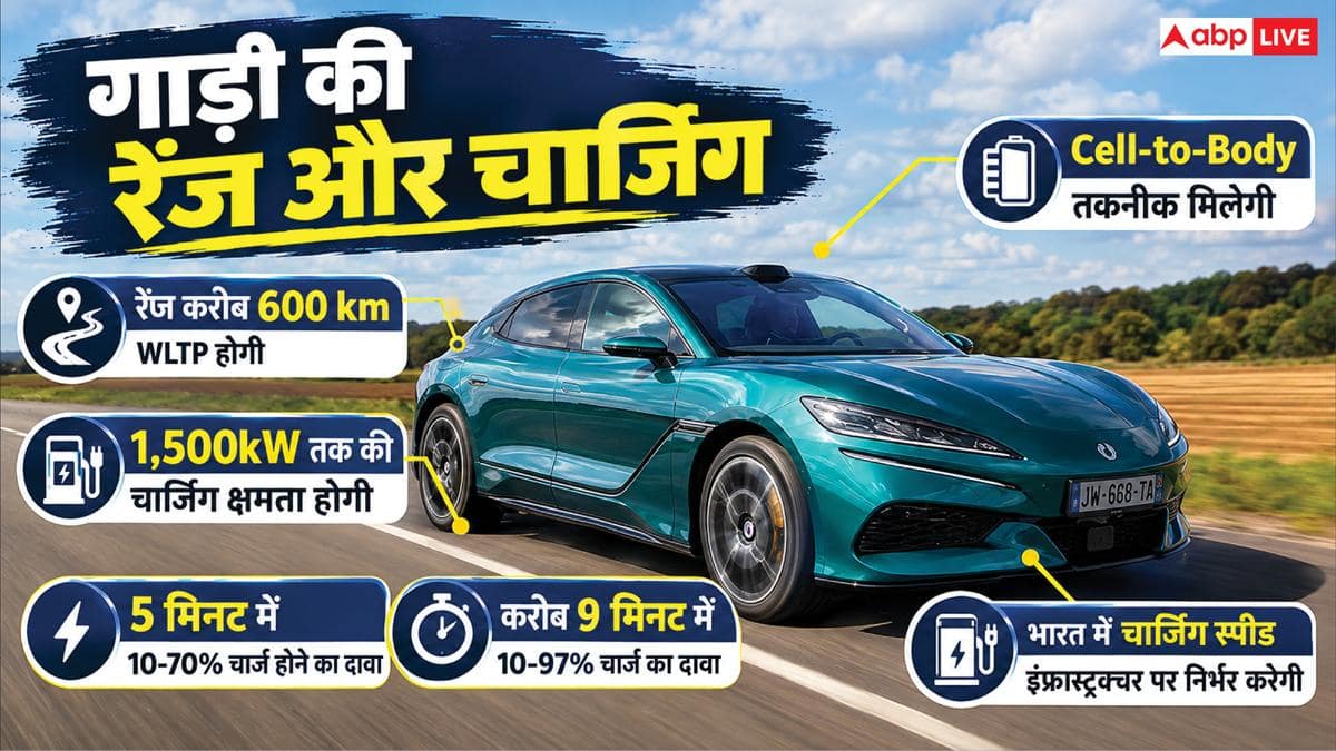 600 KM रेंज और 100 की स्पीड, जल्द लॉन्च होगी ये इलेक्ट्रिक कार
