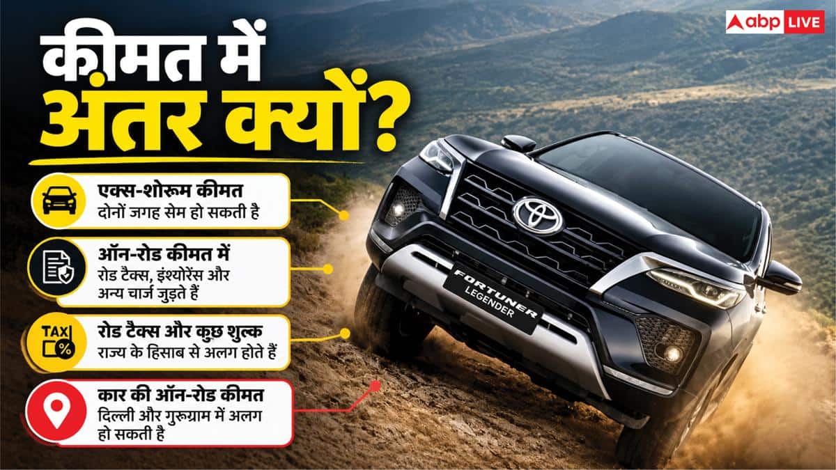 दिल्ली या गुडगांव, कहां से खरीदने पर सस्ती मिलेगी फॉर्च्यूनर? यहां जानें