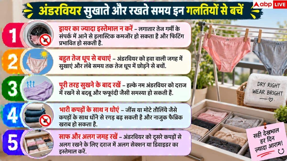Underwear Washing Tips: कहीं आप भी गलत धो रहे अंडरवियर? तुरंत जान लें सही तरीका 2 Underwear Washing Tips: कहीं आप भी गलत धो रहे अंडरवियर? तुरंत जान लें सही तरीका