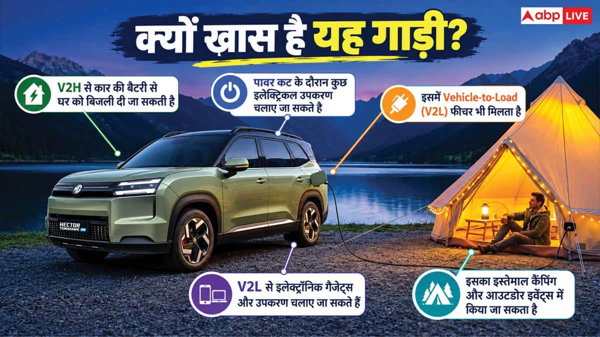ये हैं 517 KM रेंज वाली Hector Tomahawk के खास फीचर्स, जानें