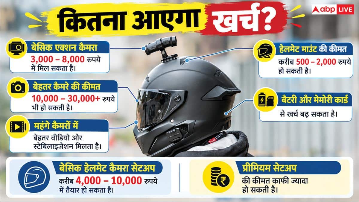 राइडर सिया का कैमरे वाला हेलमेट खरीदने में कितना आएगा खर्च? क्यों है जरूरी