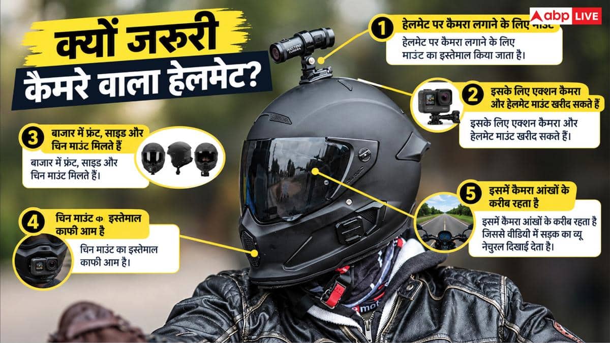 राइडर सिया का कैमरे वाला हेलमेट खरीदने में कितना आएगा खर्च? क्यों है जरूरी