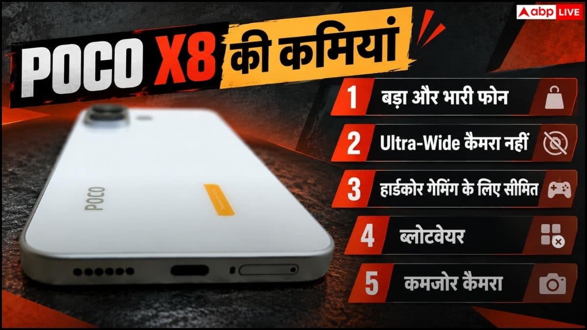 POCO X8 Review: 9000mAh बैटरी वाला फोन कितना दमदार, जानें किसके लिए यह फोन बेस्ट?