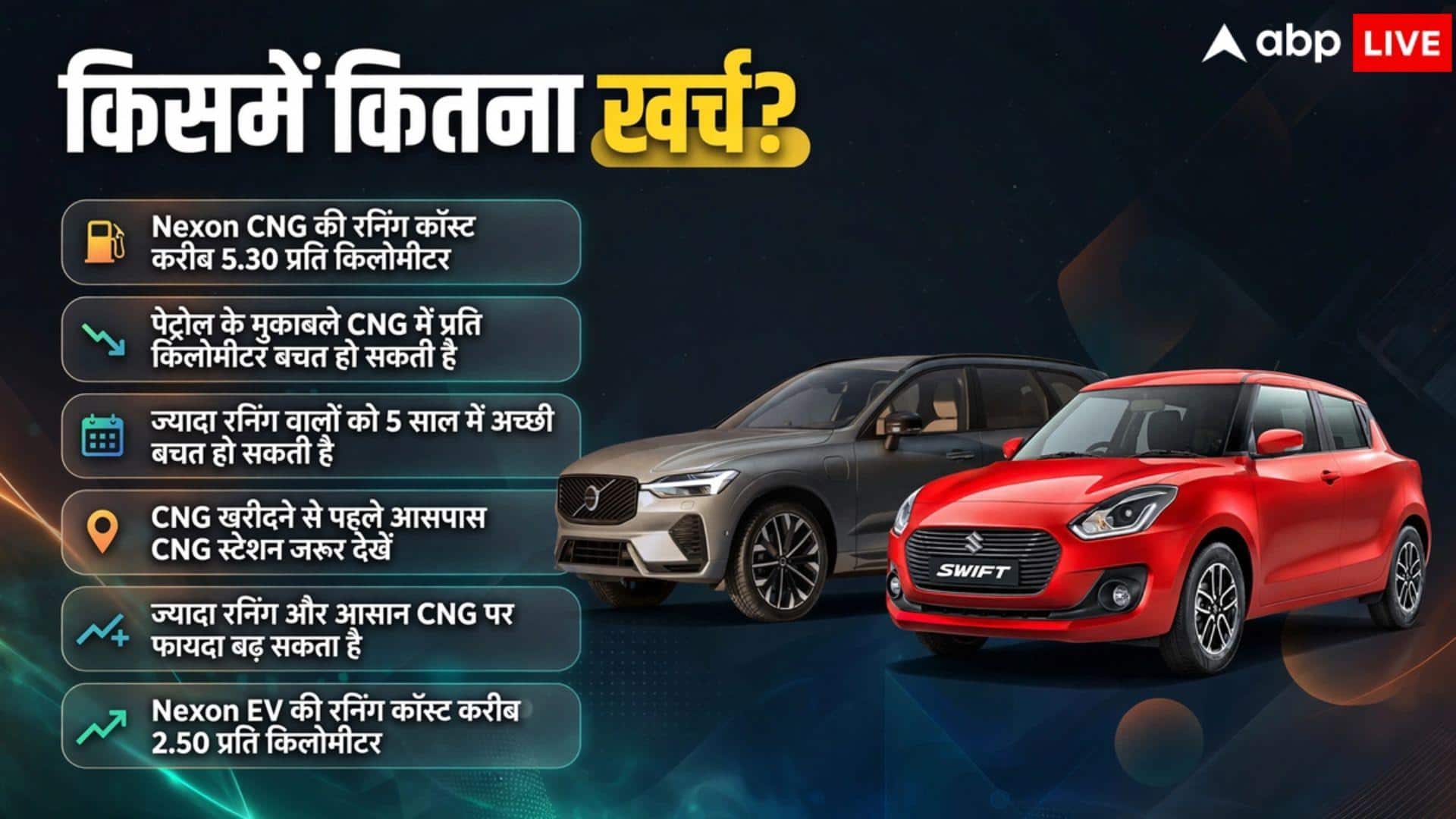 पेट्रोल, सीएनजी या EV, ऑफिस अप-डाउन के लिए कौन-सा ऑप्शन बेहतर?