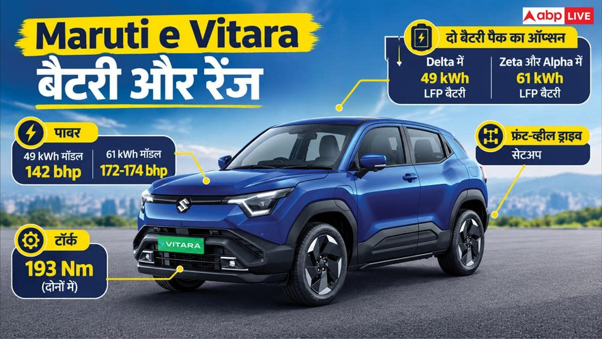 e Vitara या Creta Electric, रेंज के मामले में कौन-सी गाड़ी है बेहतर?