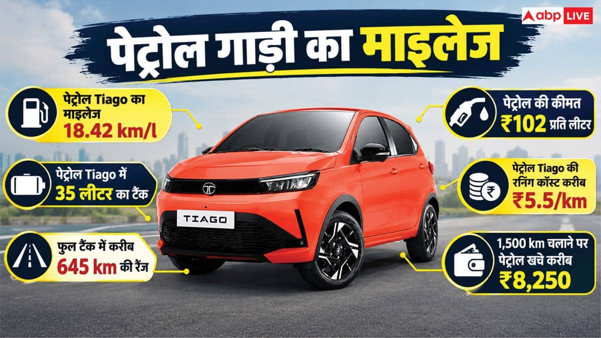 मेट्रो से भी सस्ता है इस EV का सफर, ऑफिस जाने में बचाएगी इतने पैसे