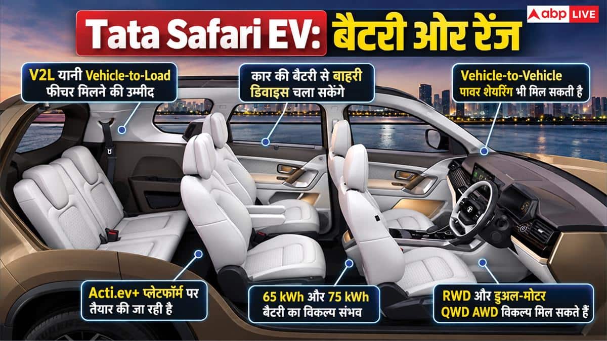तीन स्क्रीन के साथ आएगी 600 KM रेंज वाली नई Safari EV, जानें खासियत