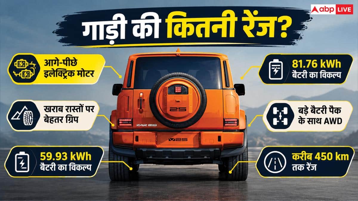 भारत में JSW का बड़ा सरप्राइज होगी iCaur V23, 450 KM तक रेंज