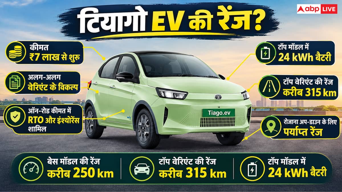 मेट्रो से भी सस्ता है इस EV का सफर, ऑफिस जाने में बचाएगी इतने पैसे