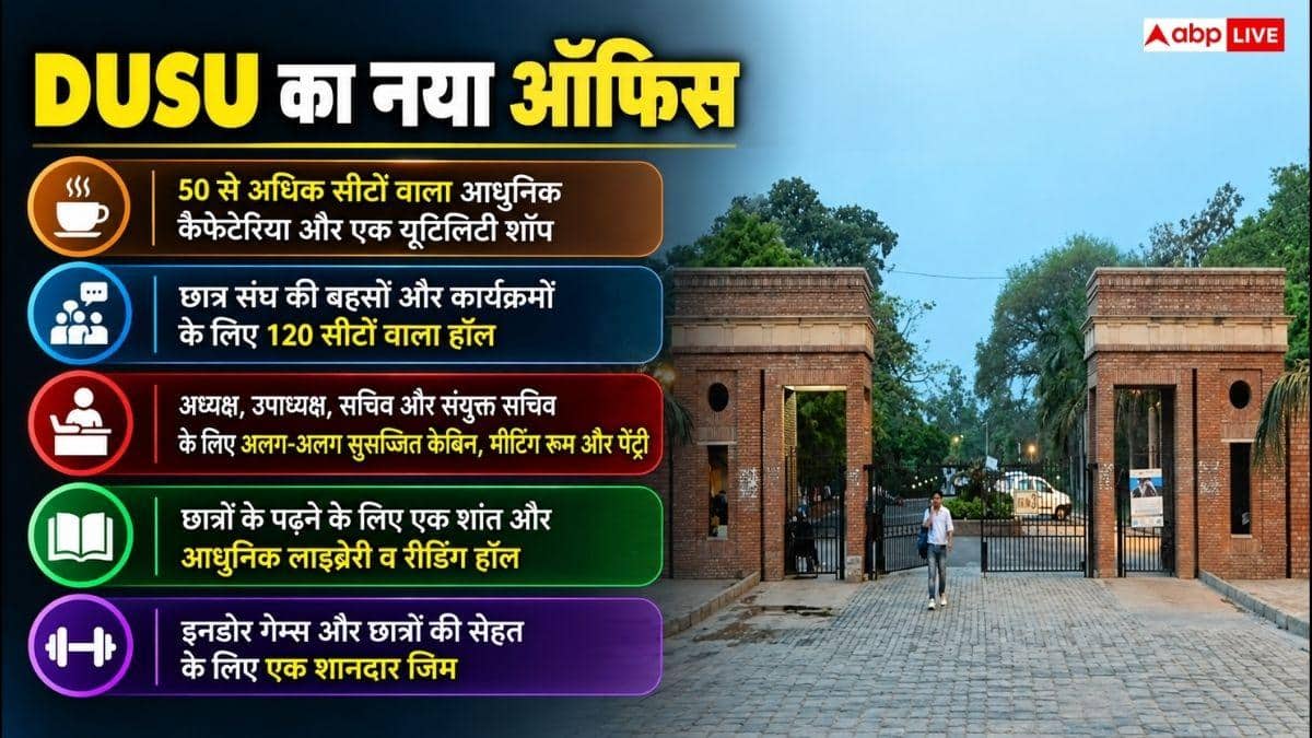 कैसा होता है DUSU का ऑफिस, क्या हैं इसे खोलने-बंद करने के नियम?
