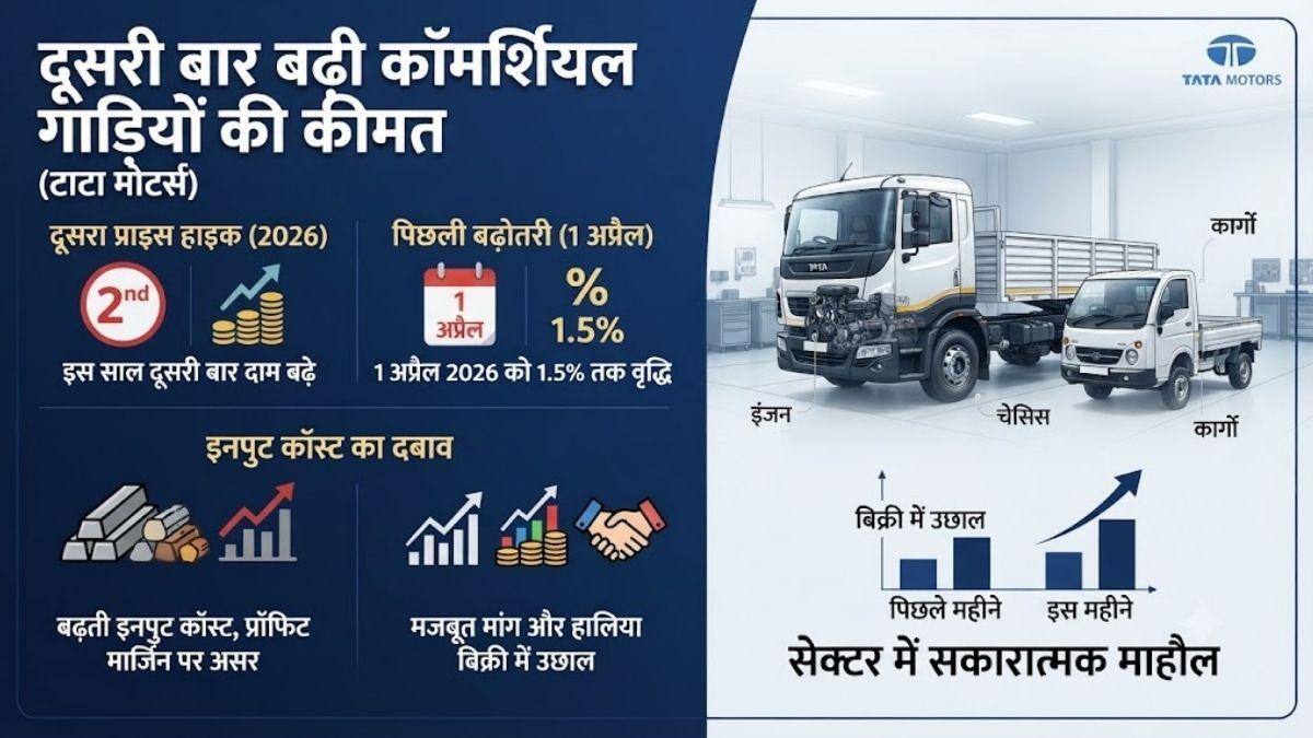 अगले महीने से महंगी होंगी Tata की गाड़ियां, इतना बढ़ेगा दाम