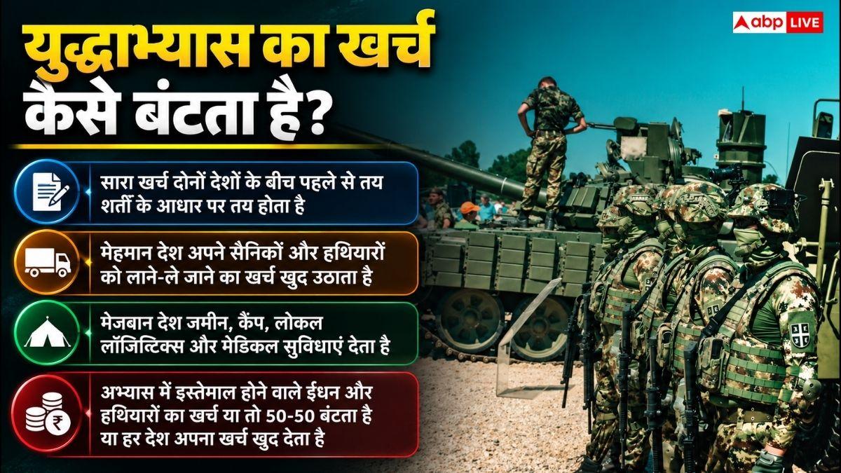 दो देशों की सेनाएं साथ युद्धाभ्यास क्यों करती हैं, इसका खर्च कौन उठाता है?