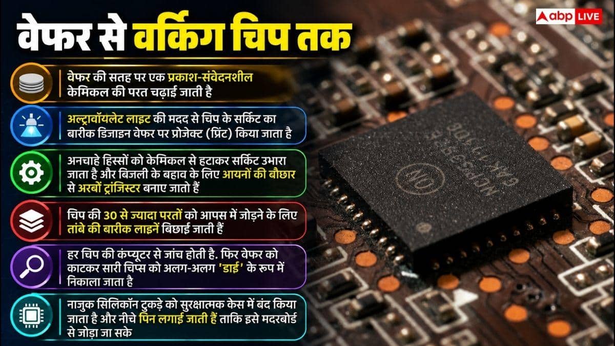 फैक्टरी में कैसे बनती है सिलिकॉन चिप, जान लीजिए पूरा प्रोसेस