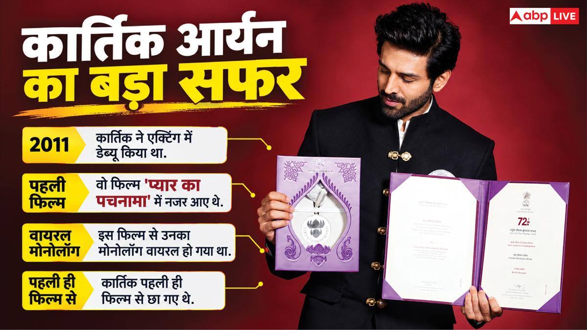नेशनल अवॉर्ड लेकर लालबागचा राजा के दर्शन करने पहुंचे कार्तिक आर्यन, गणपति बप्पा का लिया आशीर्वाद