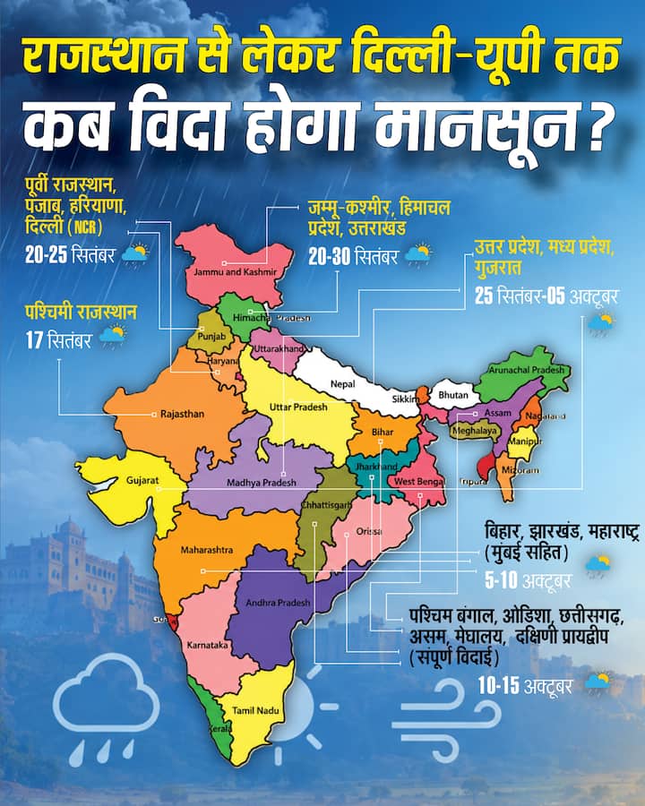 उत्तर भारत के मैदानों से लेकर मध्य और पूर्वी राज्यों तक, इंफोग्राफिक्स से समझिए राजस्थान से लेकर दिल्ली-यूपी तक किस डेट पर विदा होगा मानसून.