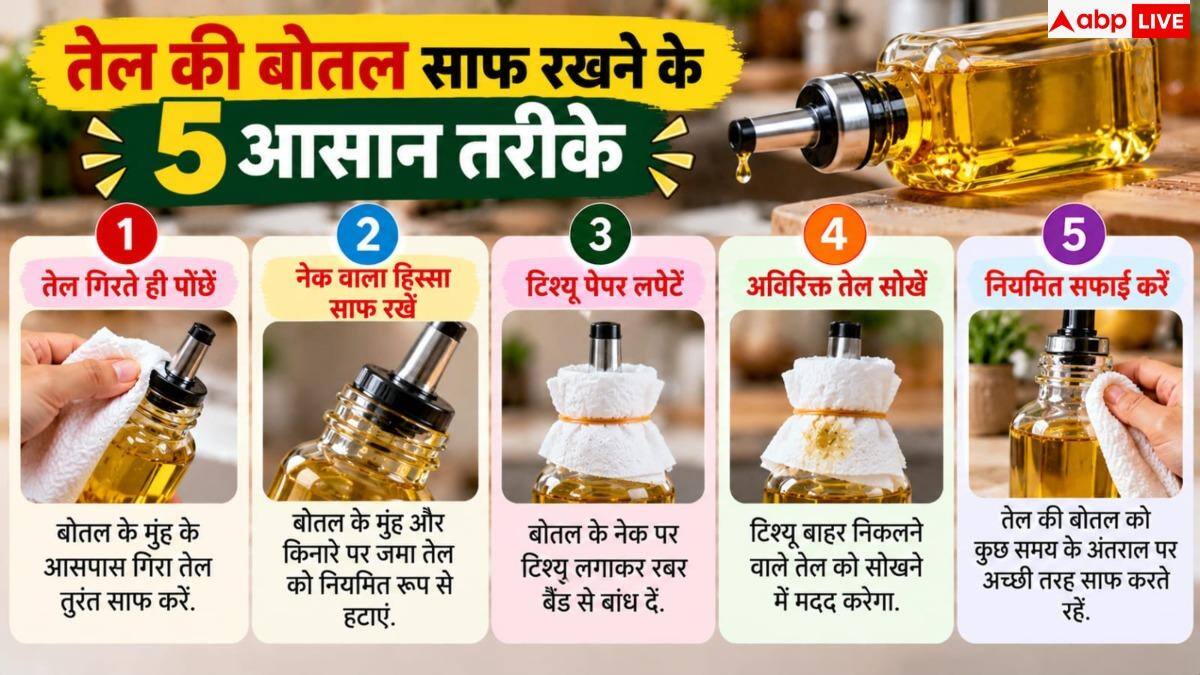 Oil Bottle Cleaning Tips: बार-बार चिपचिपी हो जा रही तेल की बोतल, करें ये काम 3 Oil Bottle Cleaning Tips: बार-बार चिपचिपी हो जा रही तेल की बोतल, करें ये काम
