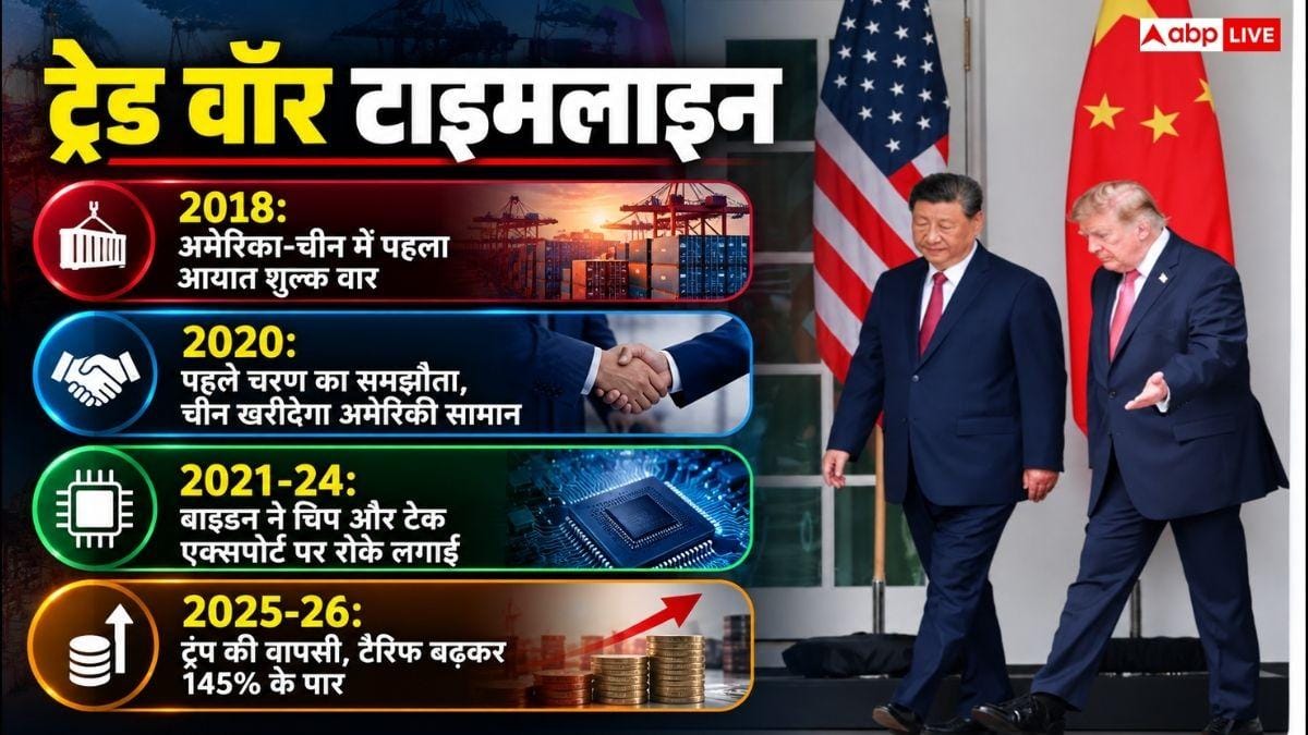 चीन और अमेरिका के बीच कैसे शुरू हुई ट्रेड वॉर, अब तक क्या-क्या हुआ?