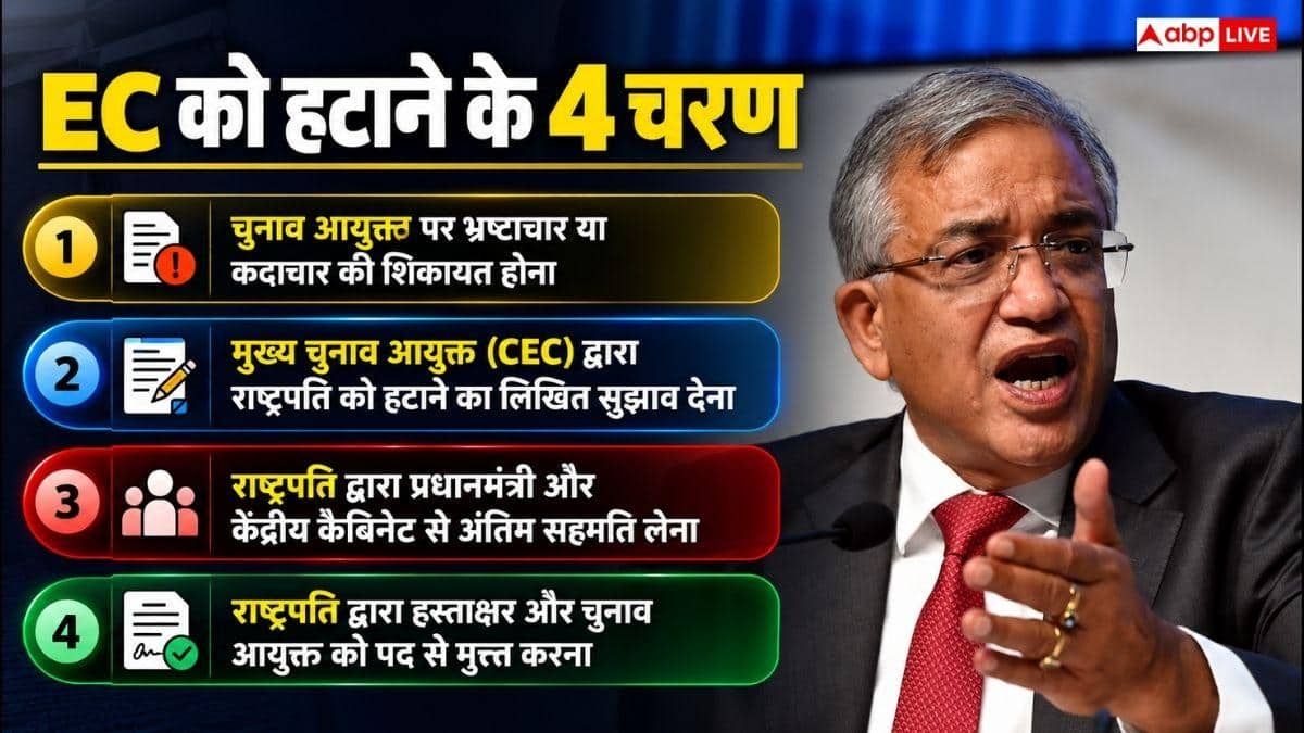 क्या ज्ञानेश कुमार दोनों ECs को हटा सकते हैं, किसके पास ये पावर?