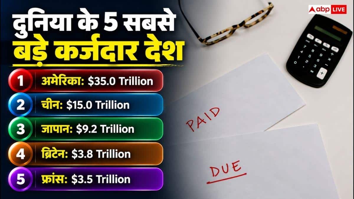 दुनिया में सबसे ज्यादा कर्ज वाला देश कौन, कहां-कहां से लिया उधार?