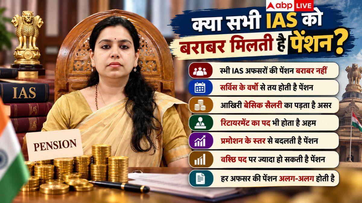 क्या नेता बनने पर भी दिव्या मित्तल को मिलेगी IAS की पेंशन? जानें नियम