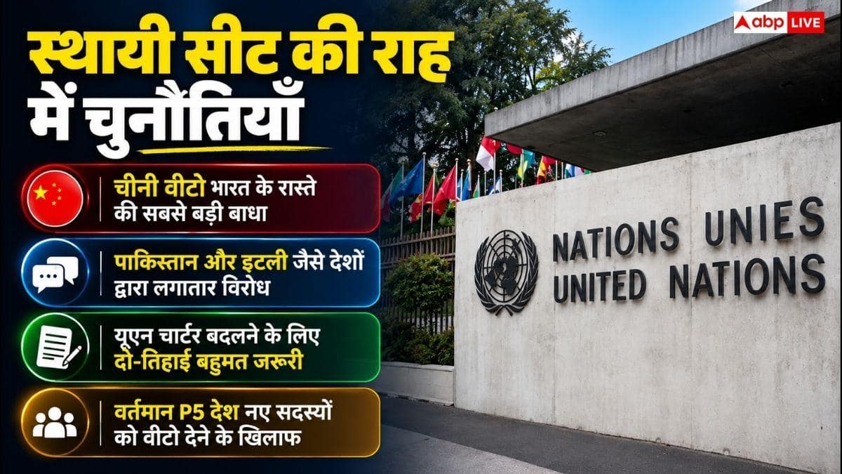 UN में स्थायी सीट मिल जाए तो क्या बदल जाएगा, जानें कितनी बढ़ जाएगी भारत की पावर?