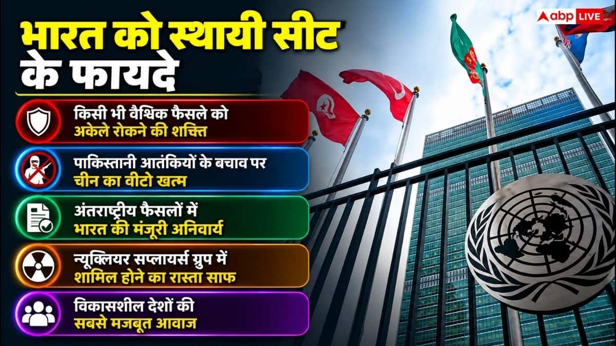 UN में स्थायी सीट मिल जाए तो क्या बदल जाएगा, जानें कितनी बढ़ जाएगी भारत की पावर?