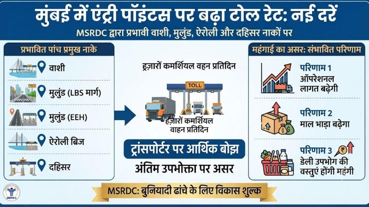 मुंबई में आज से महंगा हुआ Toll, इन गाड़ियों पर पड़ेगा असर