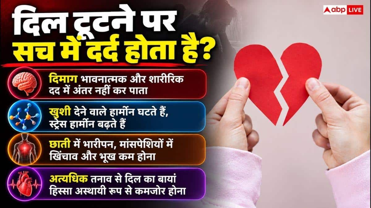 क्या दिल टूटने पर सच में दर्द होता है, जानें क्या है इसका साइंस?