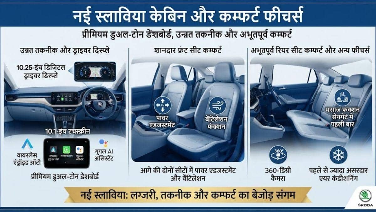 Slavia Facelift में क्या बदला? जानें खरीदने से पहले पूरा Review
