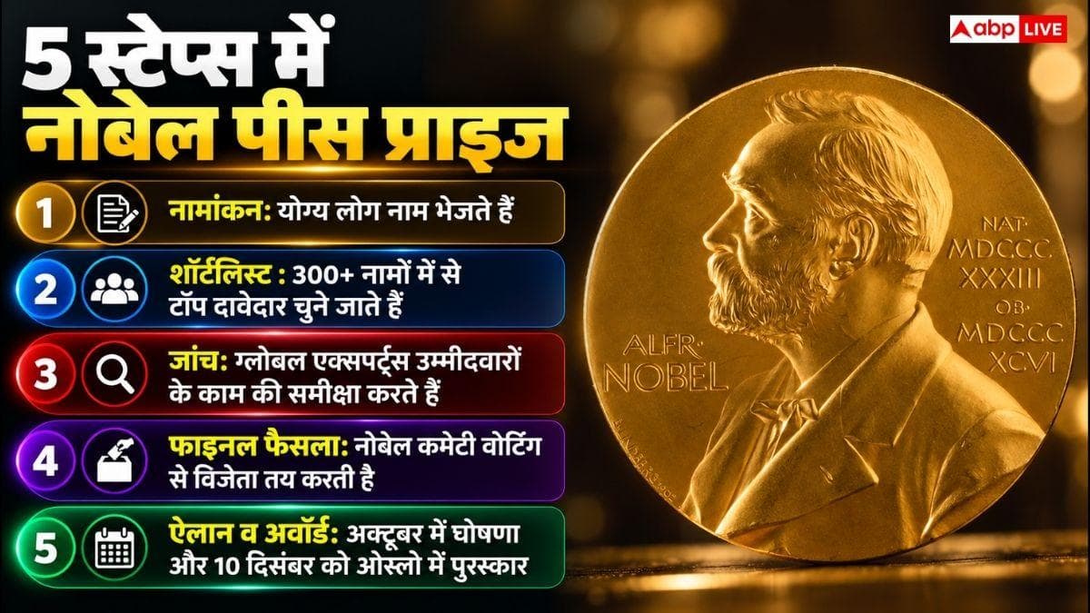 नोबेल पीस प्राइज कैसे मिलता है, क्या है इसका प्रोसेस?