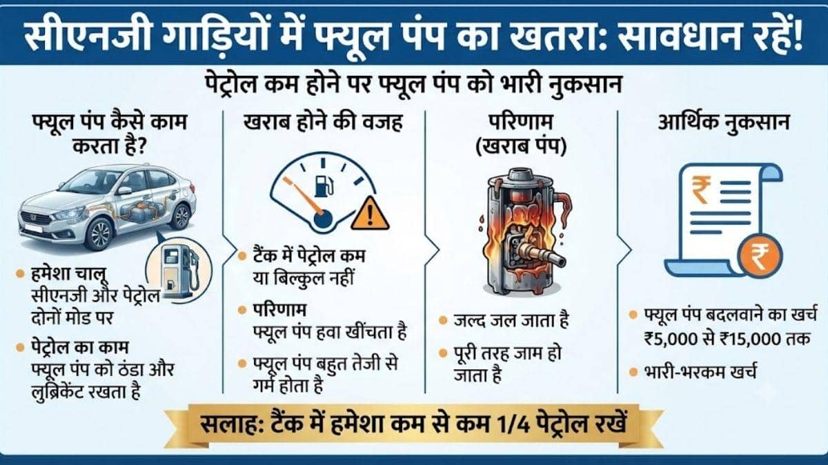 CNG Car की ये गलती पड़ेगी महंगी, जान लें बचने का तरीका