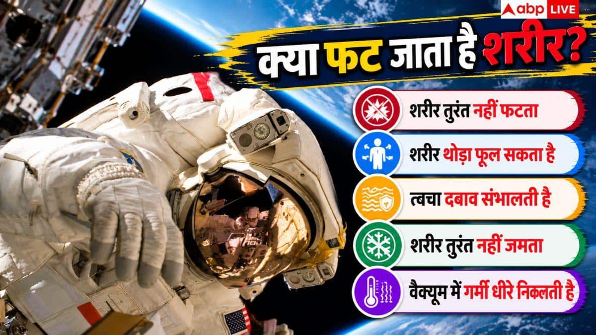 अगर अंतरिक्ष में बिना स्पेस सूट चला जाए इंसान तो क्या होगा, क्या शरीर के हो जाएंगे टुकड़े?