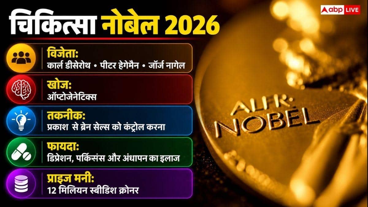 किन-किन क्षेत्रों में मिलता है नोबेल पुरस्कार, कहां होता है फंक्शन?