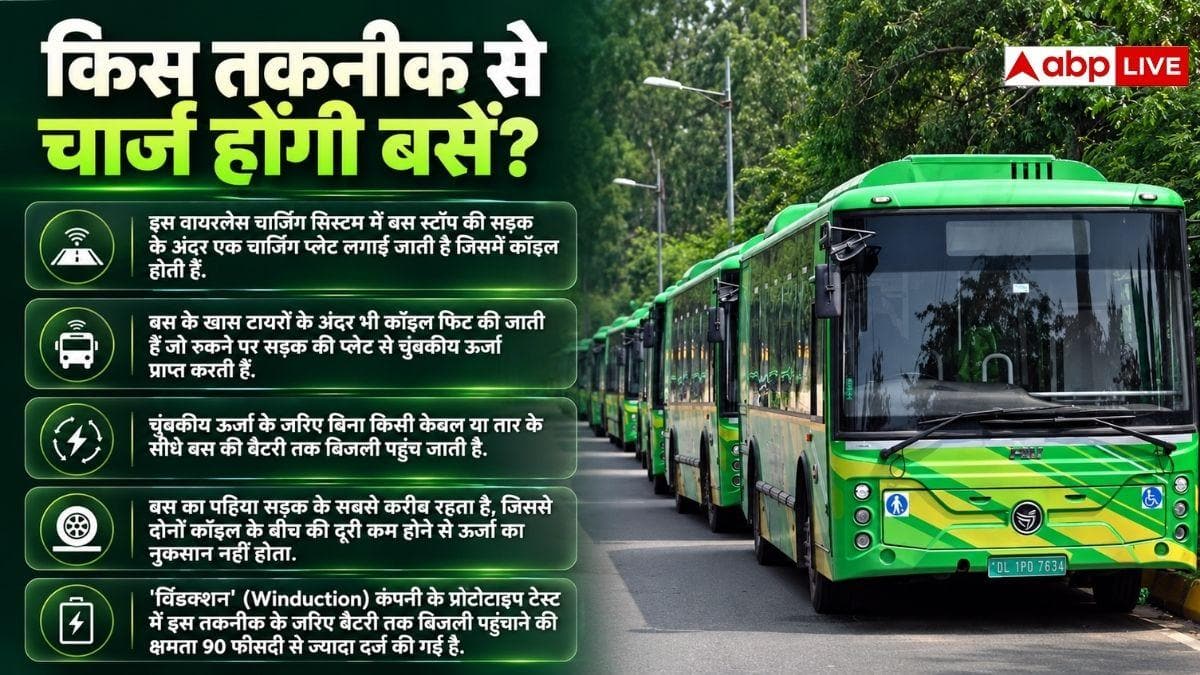 इलेक्ट्रिक बसों को चार्ज करेगी सड़क, नहीं पड़ेगी केबल की जरूरत
