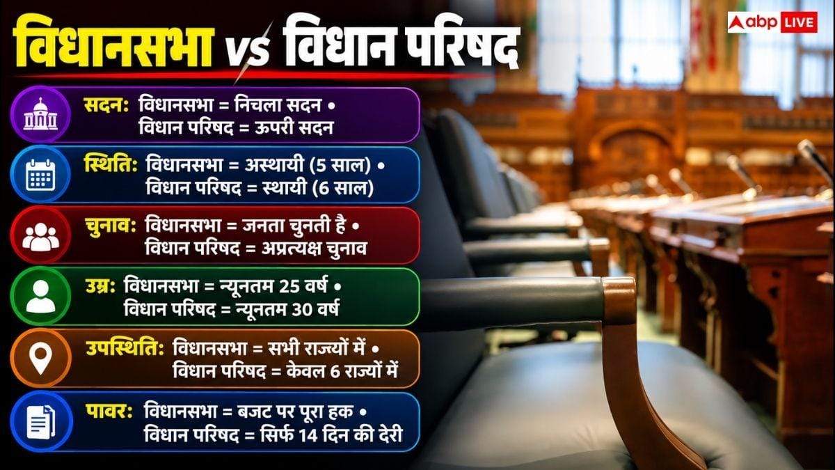 क्या होता है विधानसभा और विधान परिषद में अंतर, क्यों कराए जाते हैं MLC चुनाव?