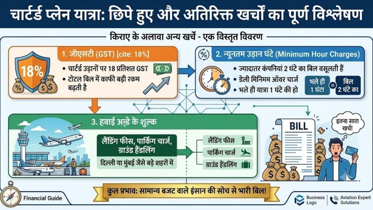 चार्टर्ड प्लेन से 1 घंटे का सफर, कितना आता है बिल?