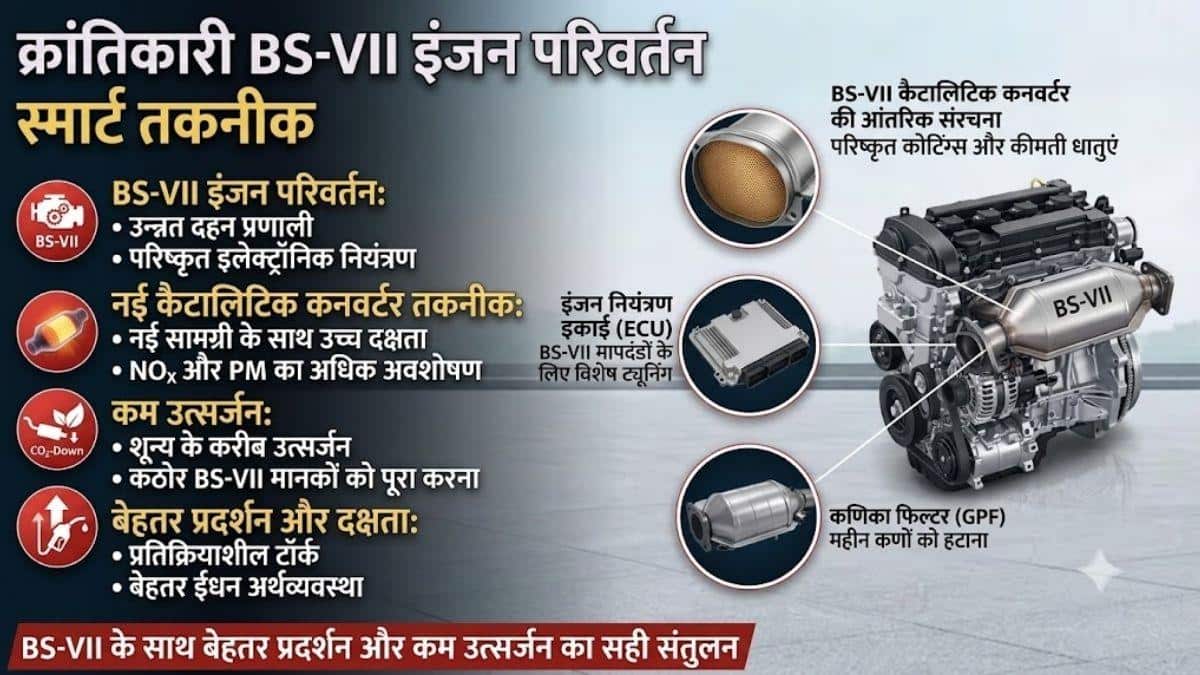अप्रैल 29 से लागू हो जाएंगे BS-VII नॉर्म्स, जानें इसमें क्या बदलेगा?