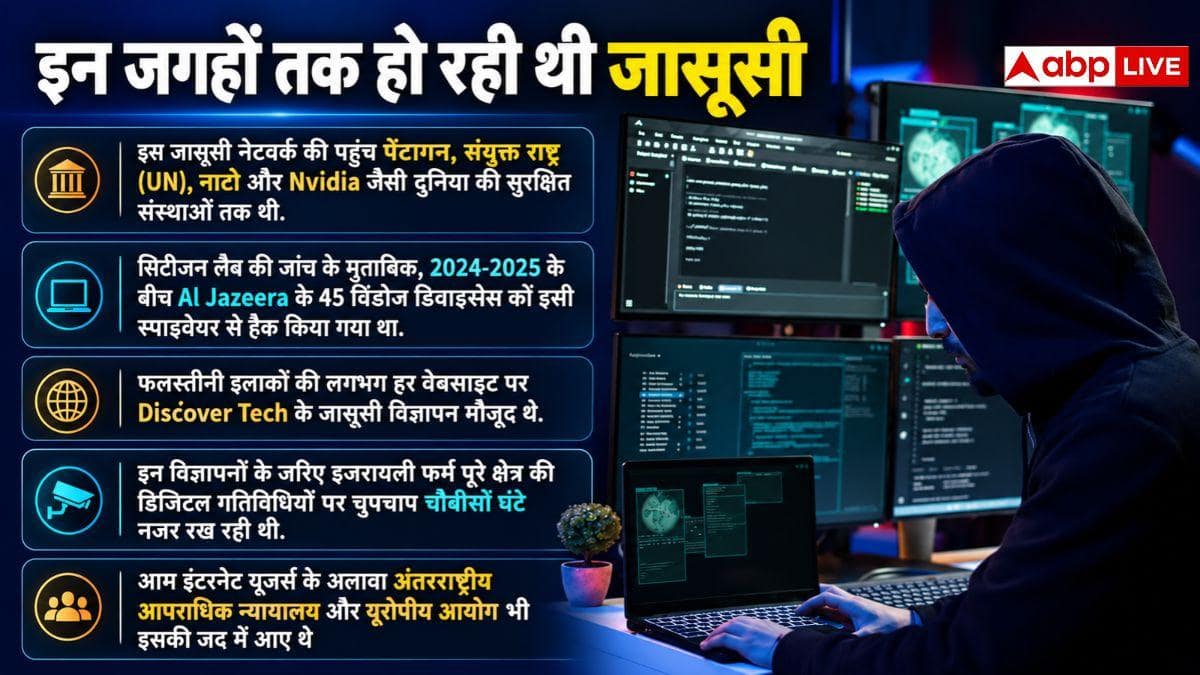 ऑनलाइन विज्ञापनों से कैसे जासूसी कर रहा था इजरायल? रिसर्च में खुलासा