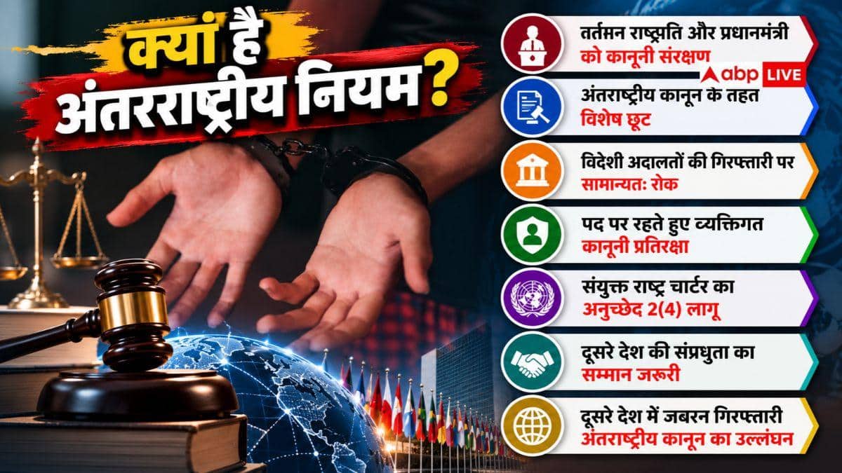 क्या किसी देश के राष्ट्रपति की दूसरे देश में हो सकती है गिरफ्तारी, क्या है इंटरनेशन लॉ?